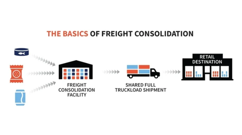 Freight consolidation services in India