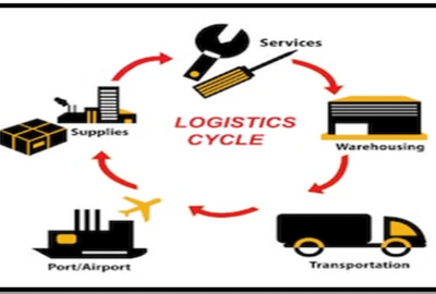 Logistics Companies in India